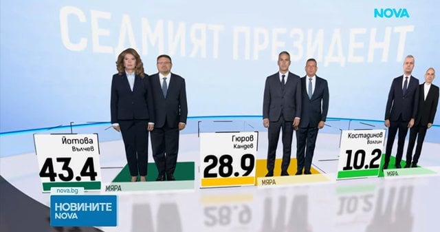 Alegeri prezidențiale în Bulgaria: Scrutin marcat de diviziuni privind războiul din Ucraina și securitatea regională